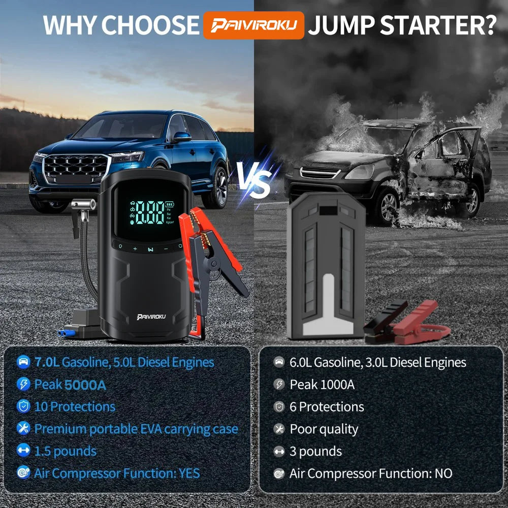 PowerStart Pro™ – 5000A Car Jump Starter & Air Compressor (Start Your Car Anywhere in Seconds)