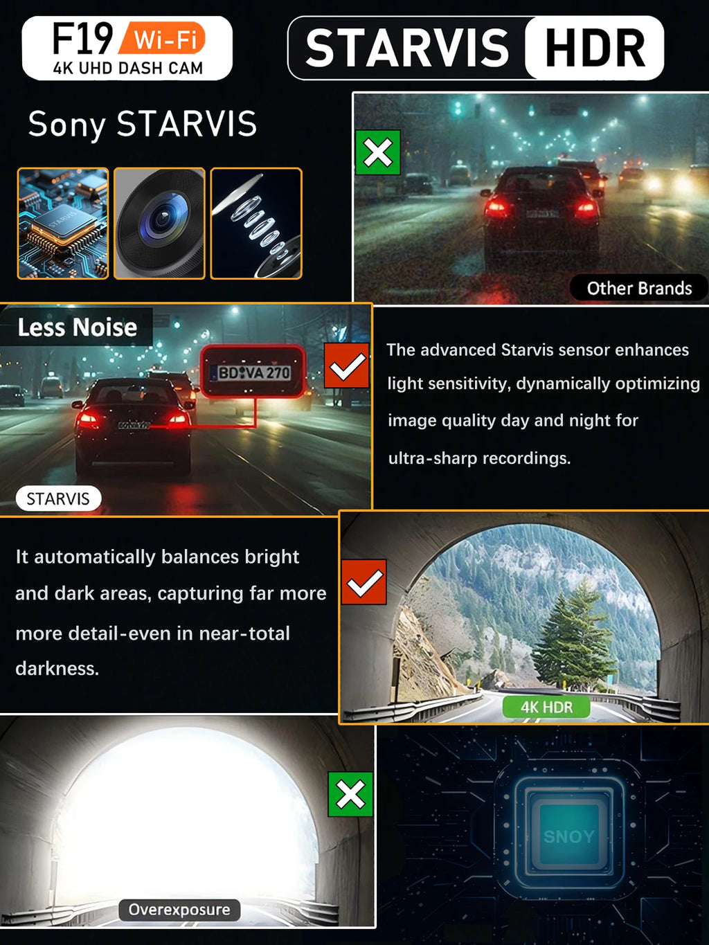 4K Dual Dash Cam – Camera with Night Vision & WiFi